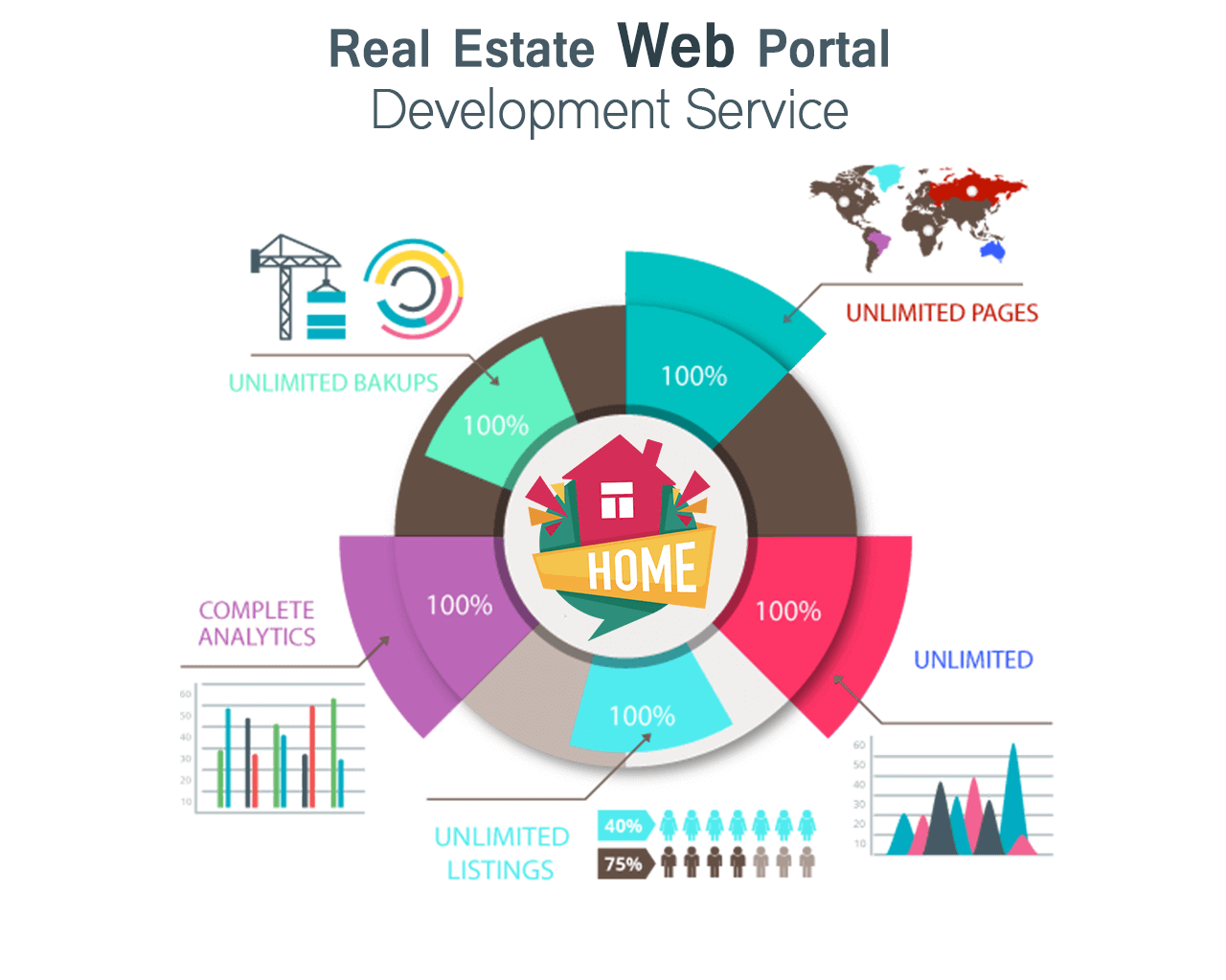 Real Estate Website Development Services